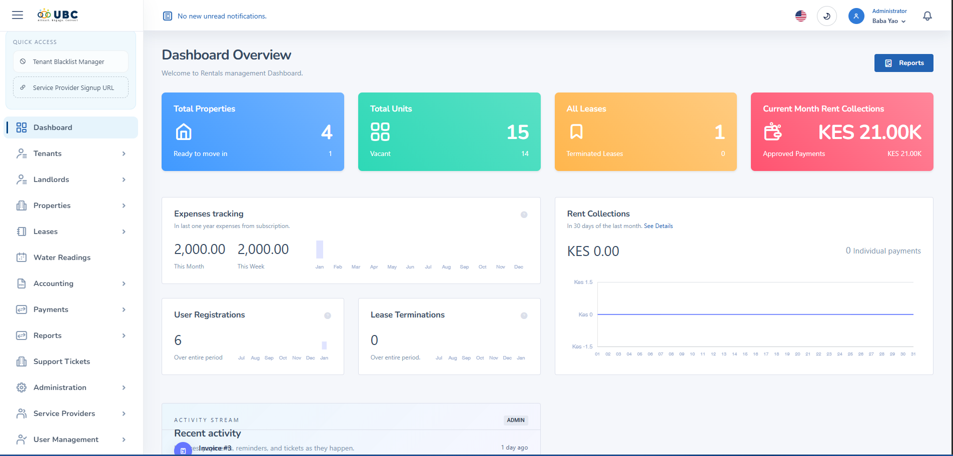 RentToday dashboard preview