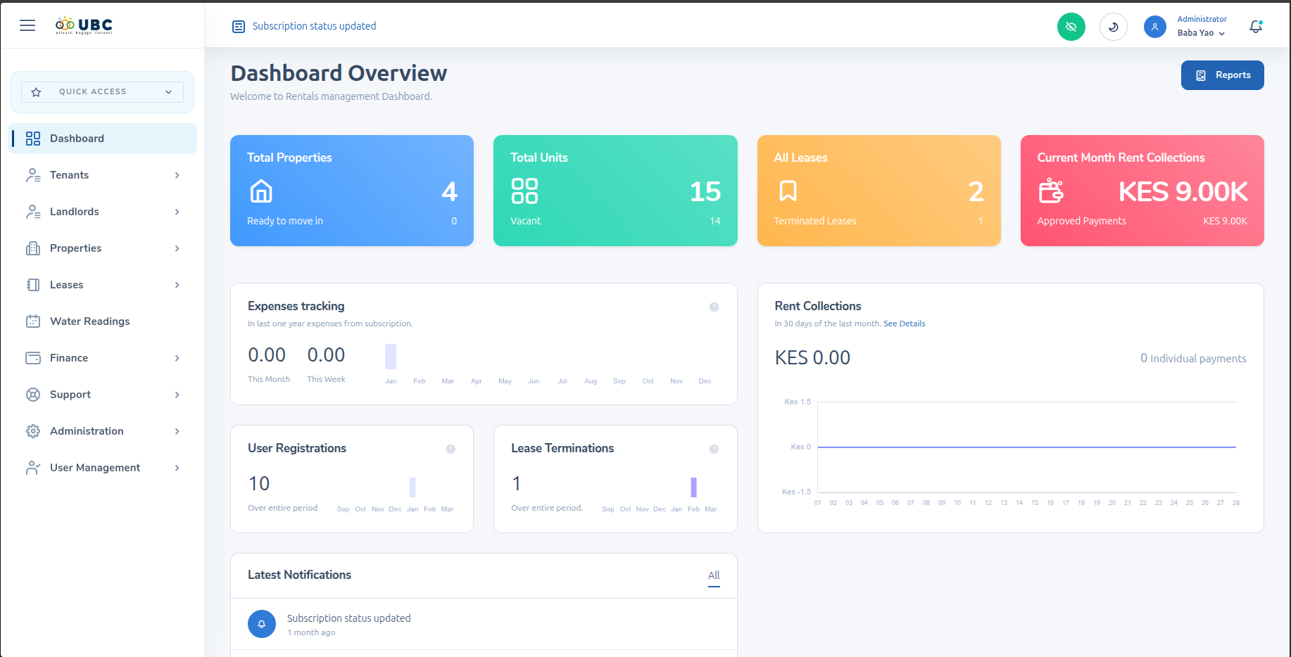 RentToday admin dashboard